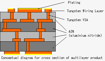 (3) ALM Metallizing Substrate